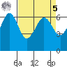 Ediz Hook tide chart for Wednesday, April 5, 2023