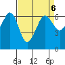 Ediz Hook tide chart for Thursday, April 6, 2023