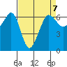 Ediz Hook tide chart for Friday, April 7, 2023