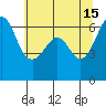 Ediz Hook tide chart for Monday, May 15, 2023