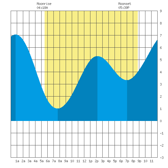 Ediz Hook tide chart for Tuesday, May 16, 2023