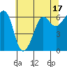 Ediz Hook tide chart for Wednesday, May 17, 2023
