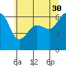 Ediz Hook tide chart for Tuesday, May 30, 2023