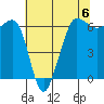 Ediz Hook tide chart for Saturday, May 6, 2023