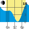 Ediz Hook tide chart for Saturday, June 10, 2023