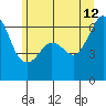 Ediz Hook tide chart for Monday, June 12, 2023