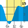 Ediz Hook tide chart for Thursday, June 15, 2023