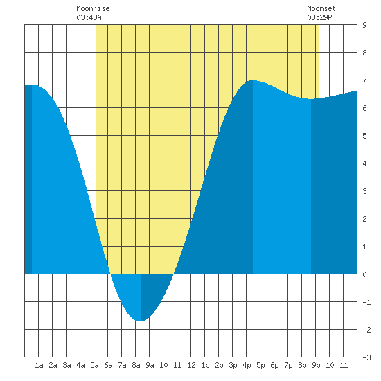Ediz Hook tide chart for Friday, June 16, 2023