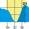 Ediz Hook tide chart for Friday, June 23, 2023