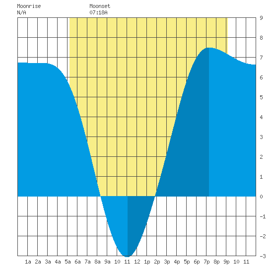 Ediz Hook tide chart for Tuesday, June 6, 2023