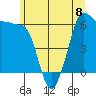 Ediz Hook tide chart for Thursday, June 8, 2023