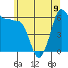 Ediz Hook tide chart for Friday, June 9, 2023