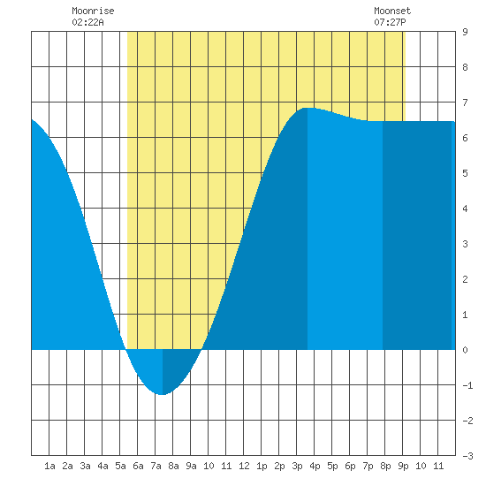 Ediz Hook tide chart for Friday, July 14, 2023