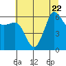 Ediz Hook tide chart for Saturday, July 22, 2023