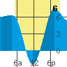 Ediz Hook tide chart for Thursday, July 6, 2023