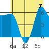 Ediz Hook tide chart for Friday, July 7, 2023