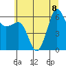 Ediz Hook tide chart for Saturday, July 8, 2023