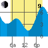 Ediz Hook tide chart for Sunday, July 9, 2023