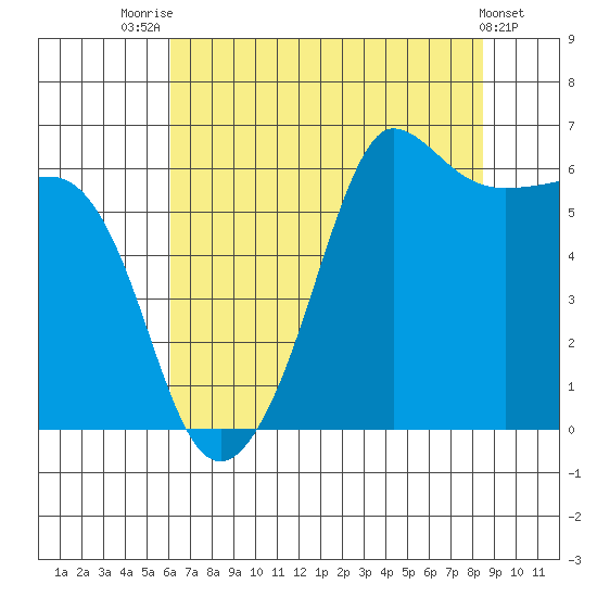 Ediz Hook tide chart for Monday, August 14, 2023