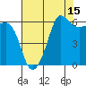 Ediz Hook tide chart for Tuesday, August 15, 2023
