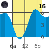 Ediz Hook tide chart for Wednesday, August 16, 2023