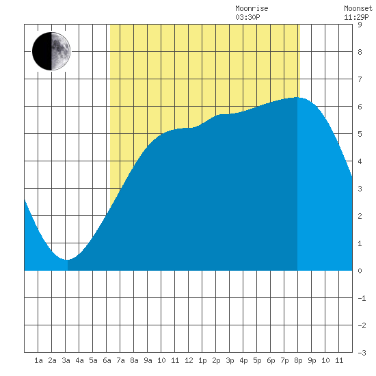 Ediz Hook tide chart for Thursday, August 24, 2023