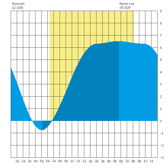 Ediz Hook tide chart for Saturday, August 26, 2023