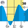 Ediz Hook tide chart for Wednesday, August 30, 2023
