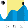 Ediz Hook tide chart for Tuesday, August 8, 2023