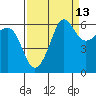 Ediz Hook tide chart for Wednesday, September 13, 2023