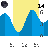 Ediz Hook tide chart for Thursday, September 14, 2023