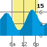 Ediz Hook tide chart for Friday, September 15, 2023
