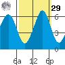 Ediz Hook tide chart for Friday, September 29, 2023