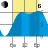 Ediz Hook tide chart for Wednesday, September 6, 2023