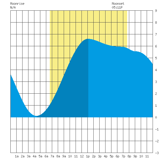 Ediz Hook tide chart for Friday, September 8, 2023