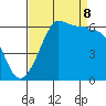 Ediz Hook tide chart for Friday, September 8, 2023