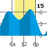 Ediz Hook tide chart for Sunday, October 15, 2023