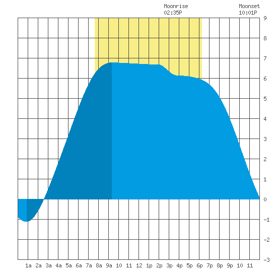 Ediz Hook tide chart for Friday, October 20, 2023