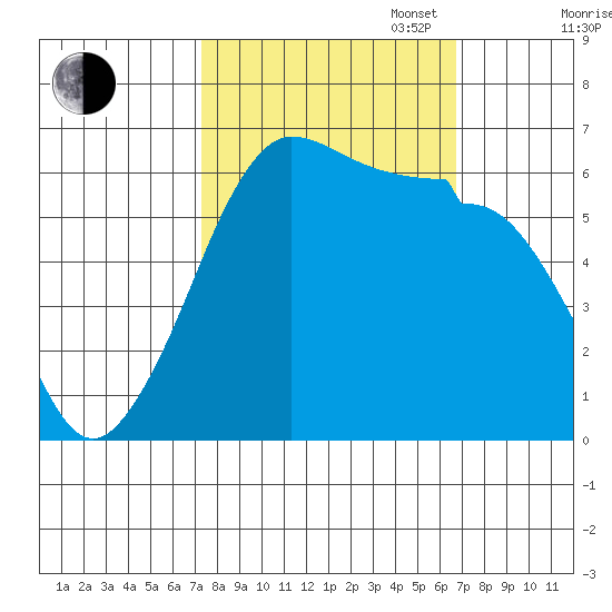 Ediz Hook tide chart for Friday, October 6, 2023