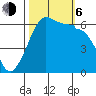 Ediz Hook tide chart for Friday, October 6, 2023