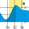 Ediz Hook tide chart for Sunday, October 8, 2023