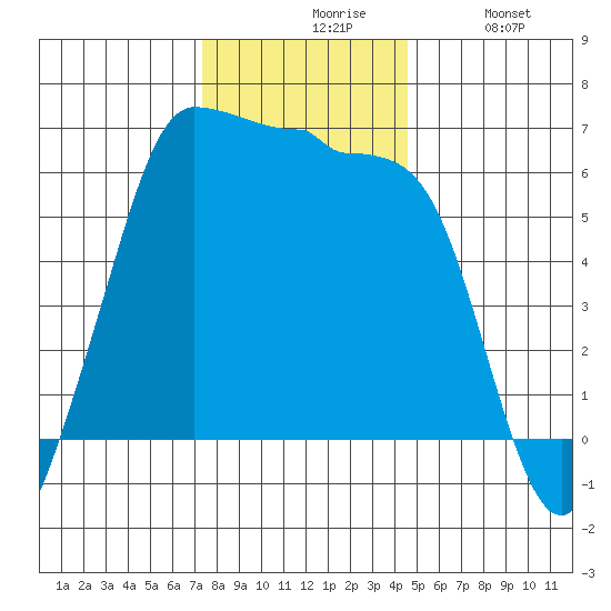 Ediz Hook tide chart for Friday, November 17, 2023