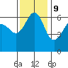 Ediz Hook tide chart for Thursday, November 9, 2023
