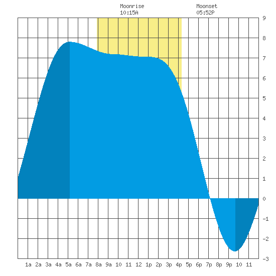 Ediz Hook tide chart for Thursday, December 14, 2023