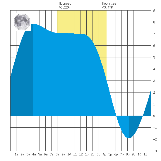 Ediz Hook tide chart for Tuesday, December 26, 2023
