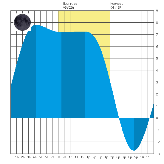 Ediz Hook tide chart for Thursday, January 11, 2024