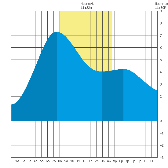 Ediz Hook tide chart for Tuesday, January 2, 2024