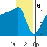 Ediz Hook tide chart for Saturday, January 6, 2024
