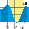Ediz Hook tide chart for Friday, March 15, 2024