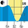 Ediz Hook tide chart for Saturday, March 16, 2024